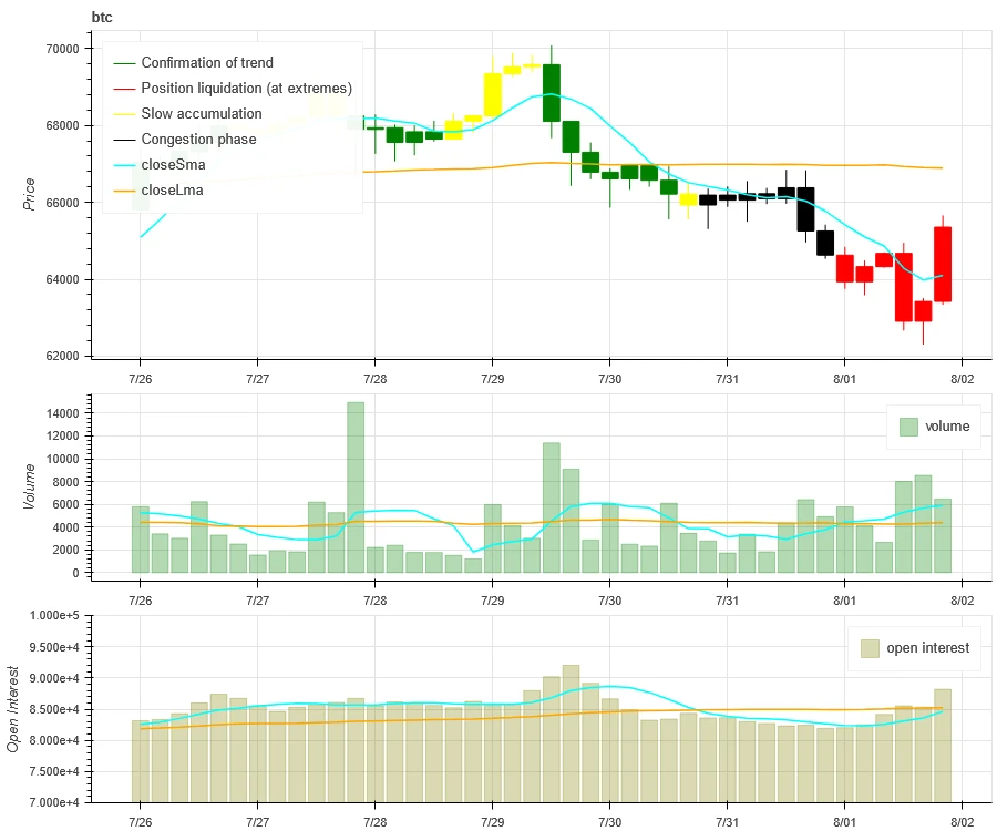 Crypto Market Sentiment Research Report (2024.07.26-08.02): Bitcoin Falls as Fed Keeps Steering