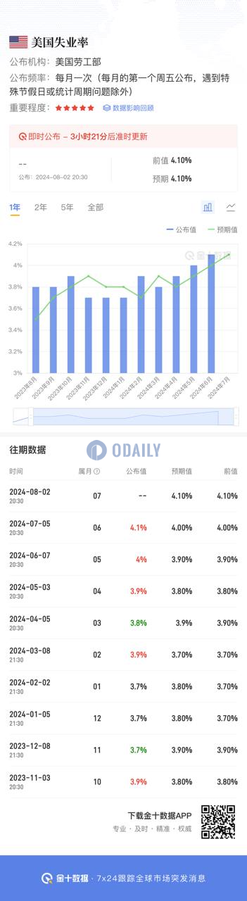 Odaily