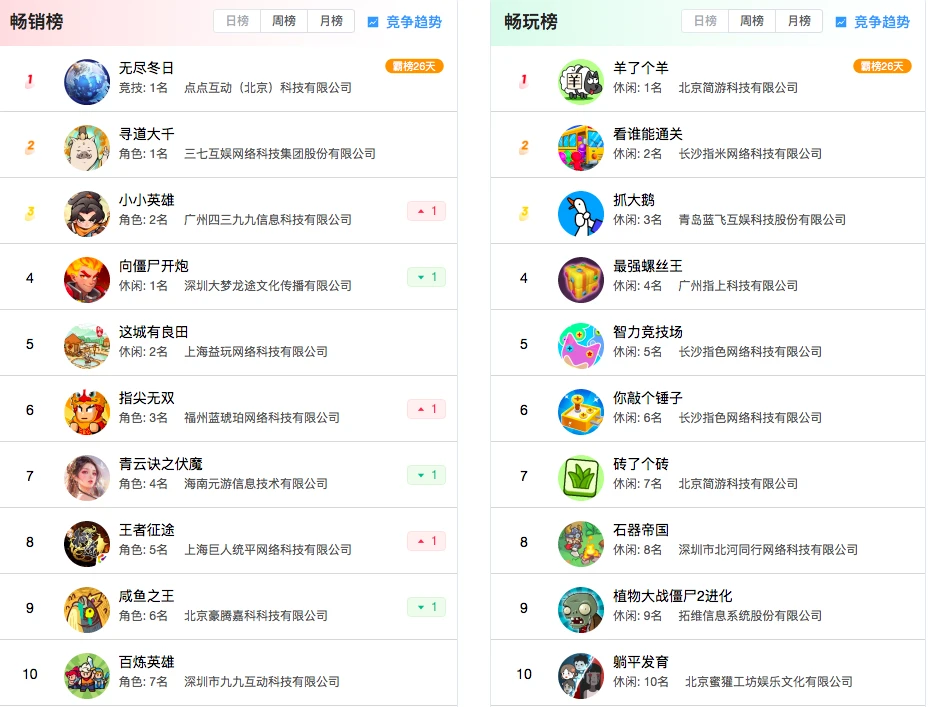 Among the 20 most popular WeChat mini-games, which ones are best suited for moving to Telegram mini-programs?