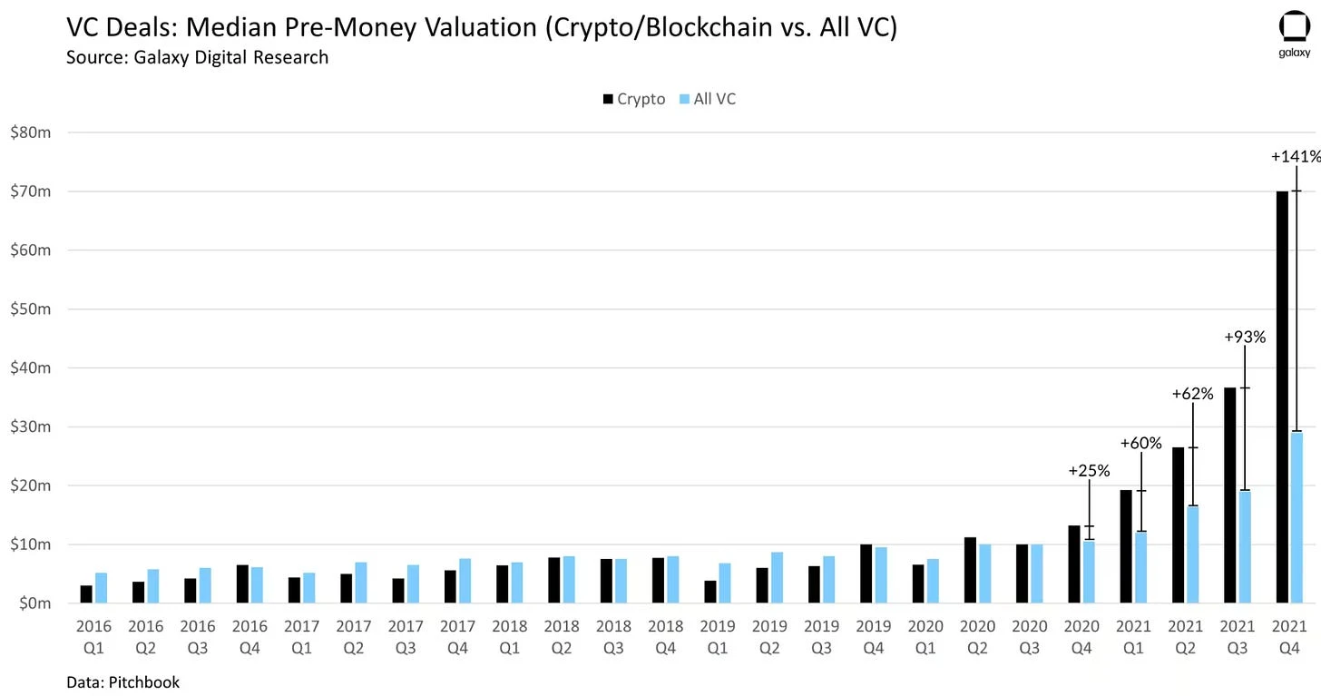 Looking back at the 15-year evolution of crypto venture capital: a difficult but generally upward trend