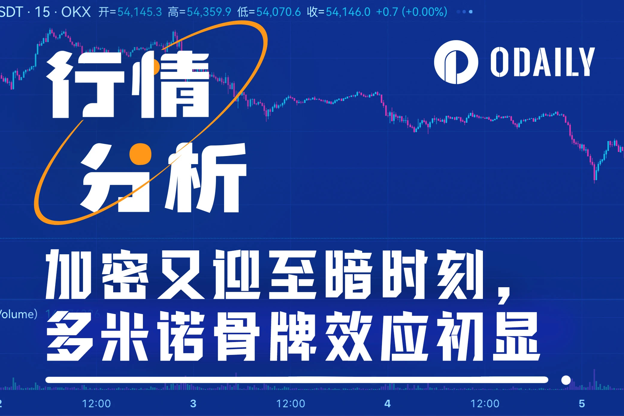 BTC四日连跌15000美元，全球金融市场陷入恐慌暴跌