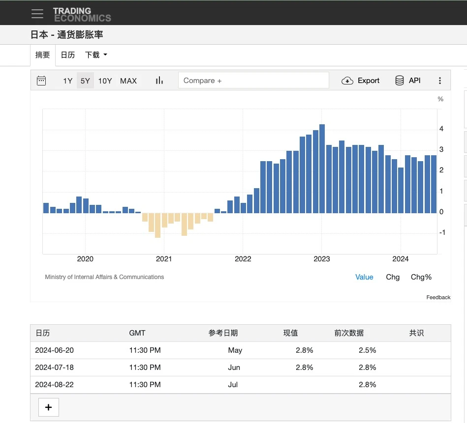 In-depth analysis of the reasons behind the 8.5 plunge: the Bank of Japans interest rate hike and the exit of Mrs. Watanabe