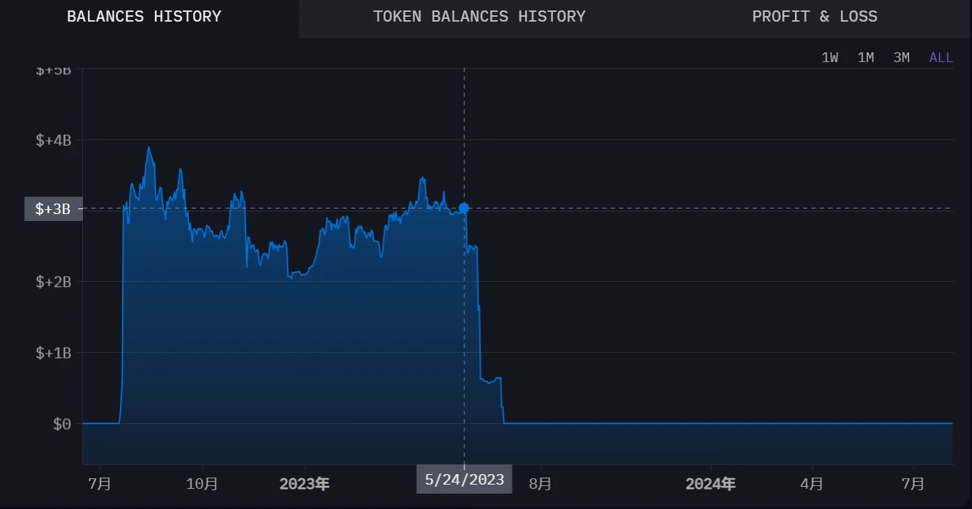 Jump sold over 0 million of ETH in a week, analyzing the details of the amount and potential selling pressure