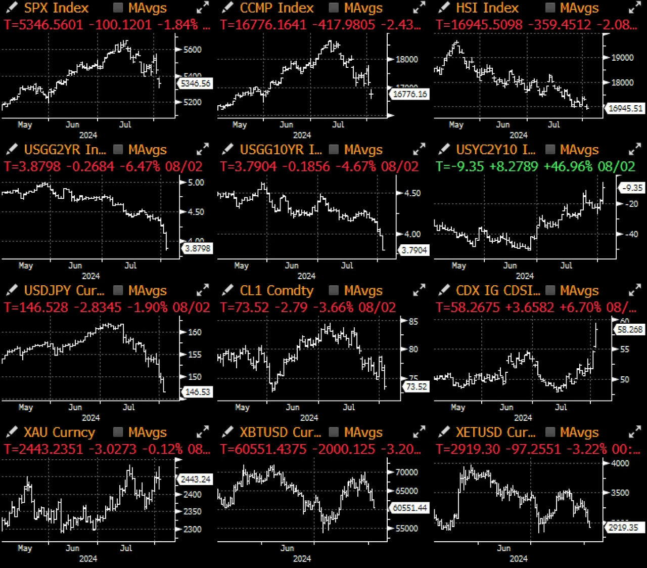 SignalPlus Macro Analysis Special Edition: Cliff Dive