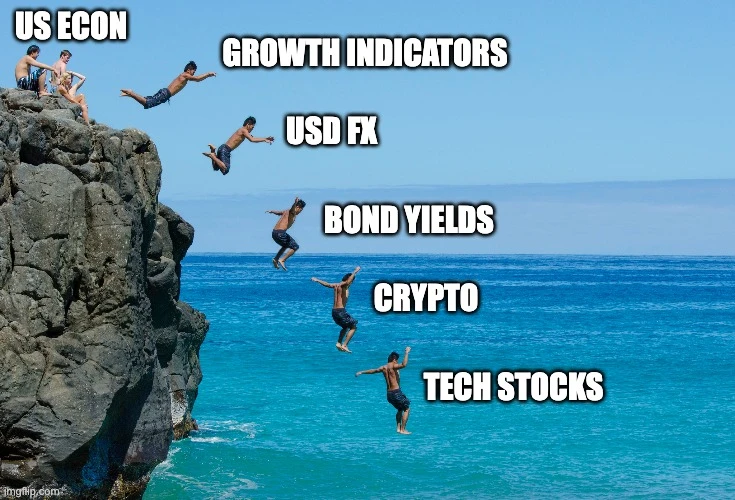 SignalPlus Macro Analysis Special Edition: Cliff Dive