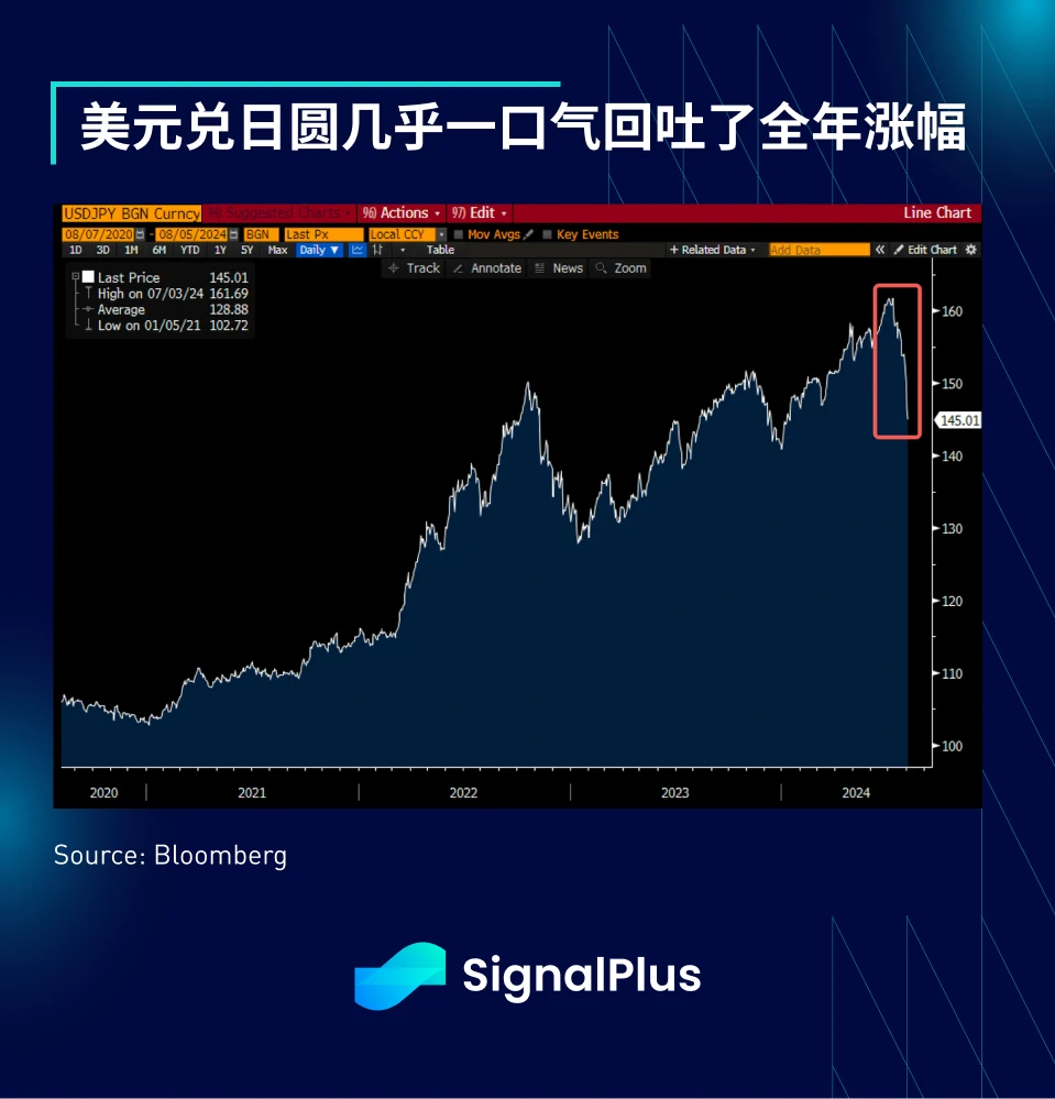 SignalPlus Macro Analysis Special Edition: Cliff Dive
