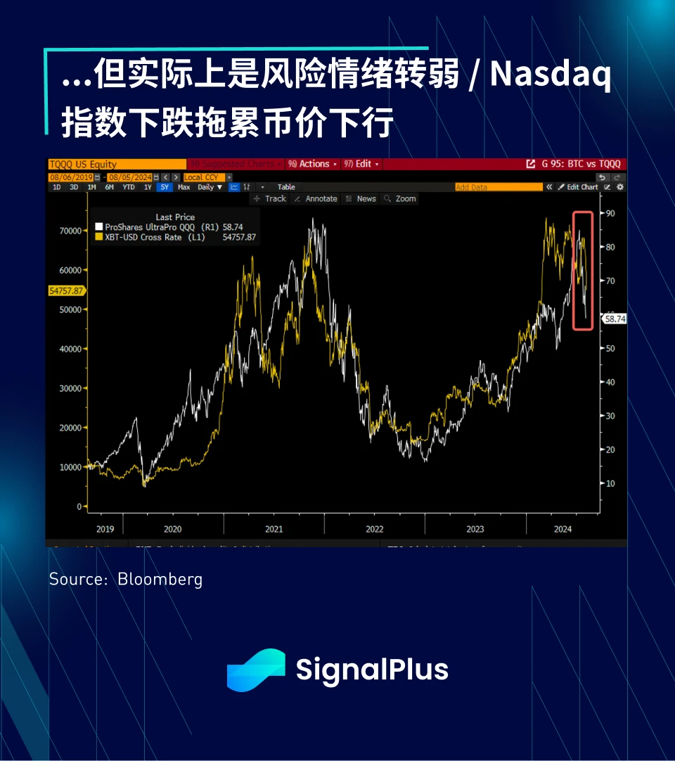 SignalPlus Macro Analysis Special Edition: Cliff Dive