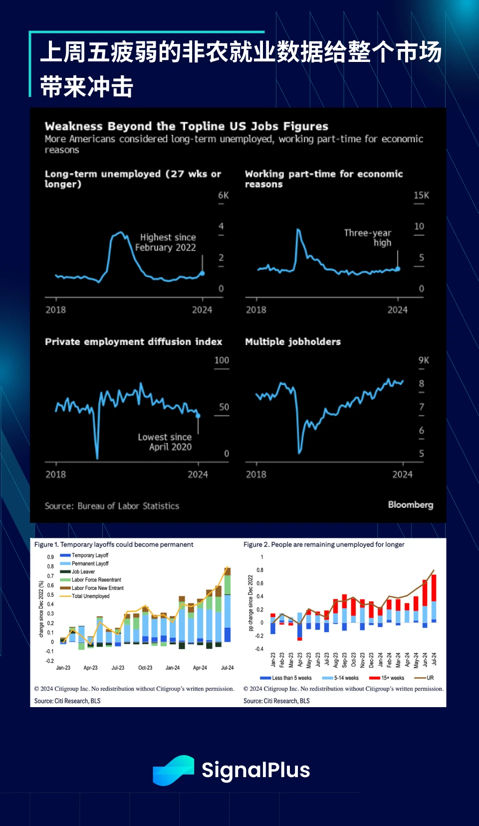 SignalPlus Macro Analysis Special Edition: Cliff Dive