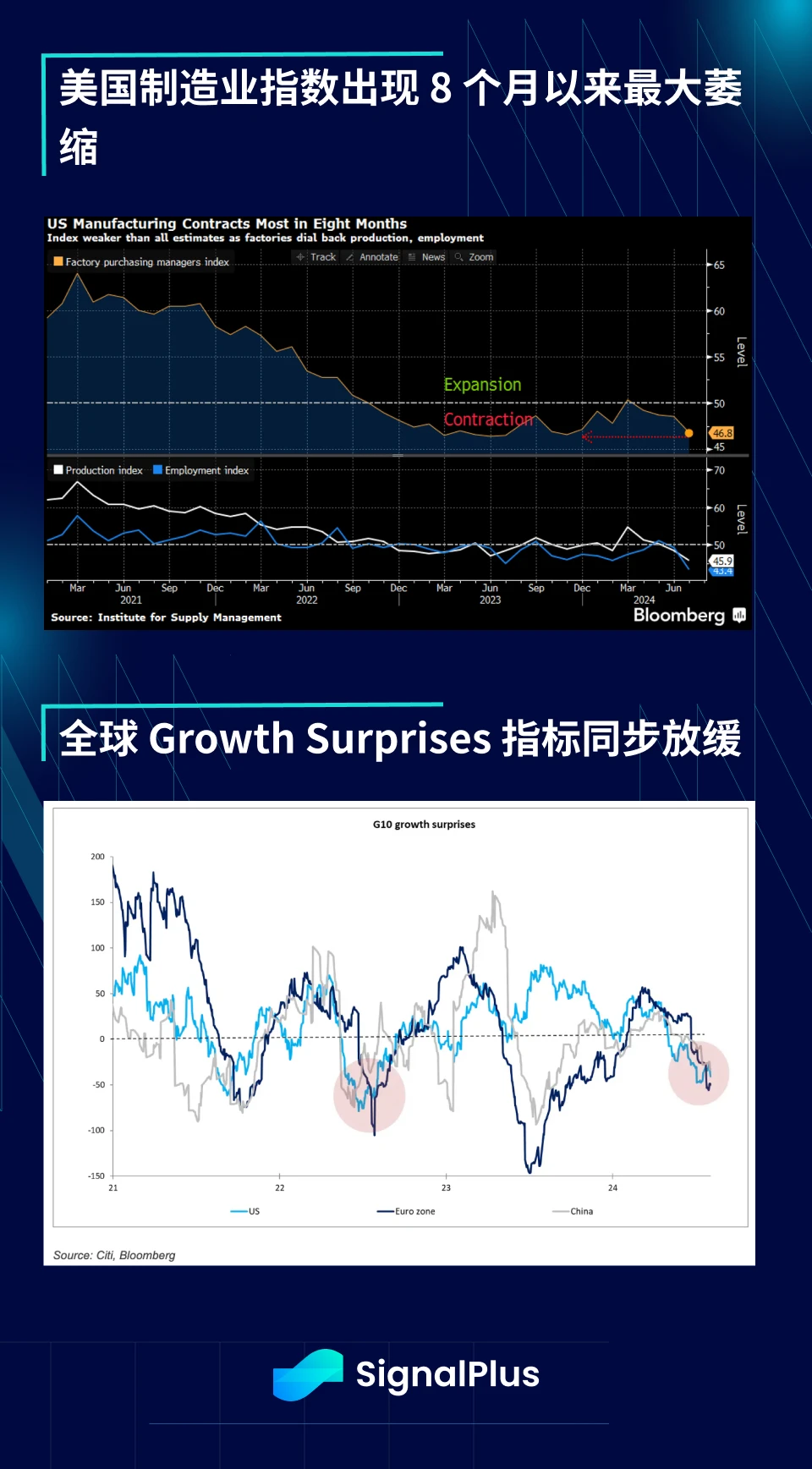 SignalPlus Macro Analysis Special Edition: Cliff Dive