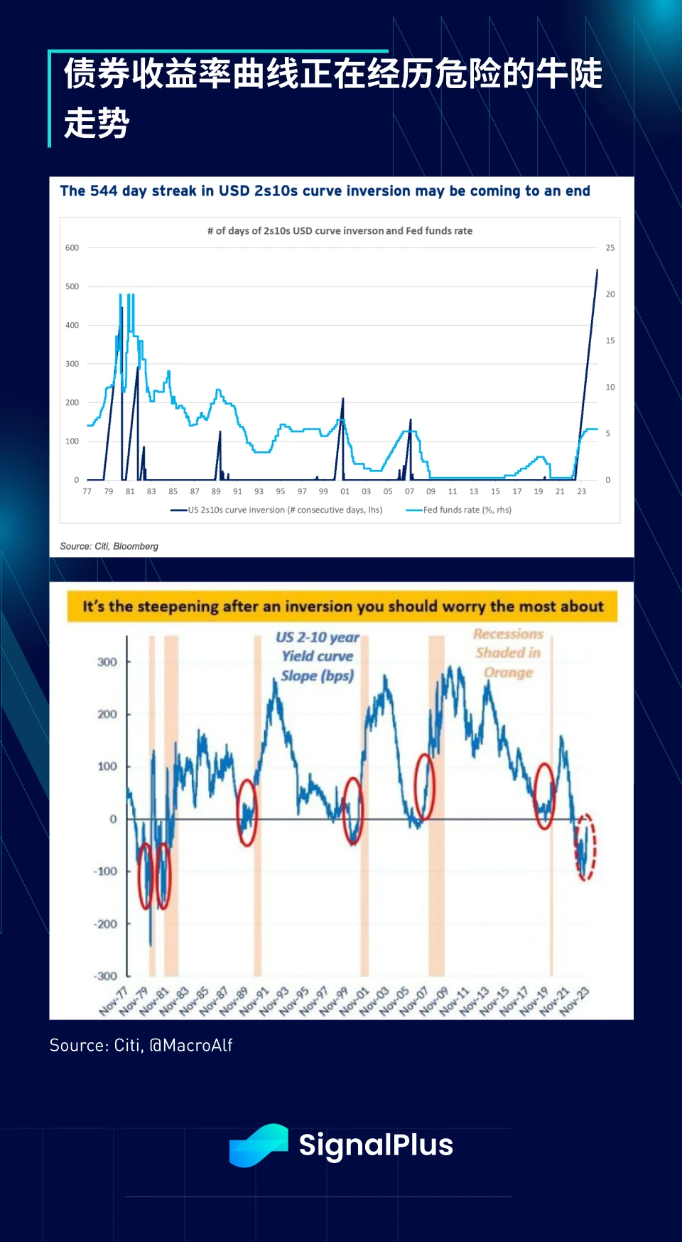 SignalPlus Macro Analysis Special Edition: Cliff Dive