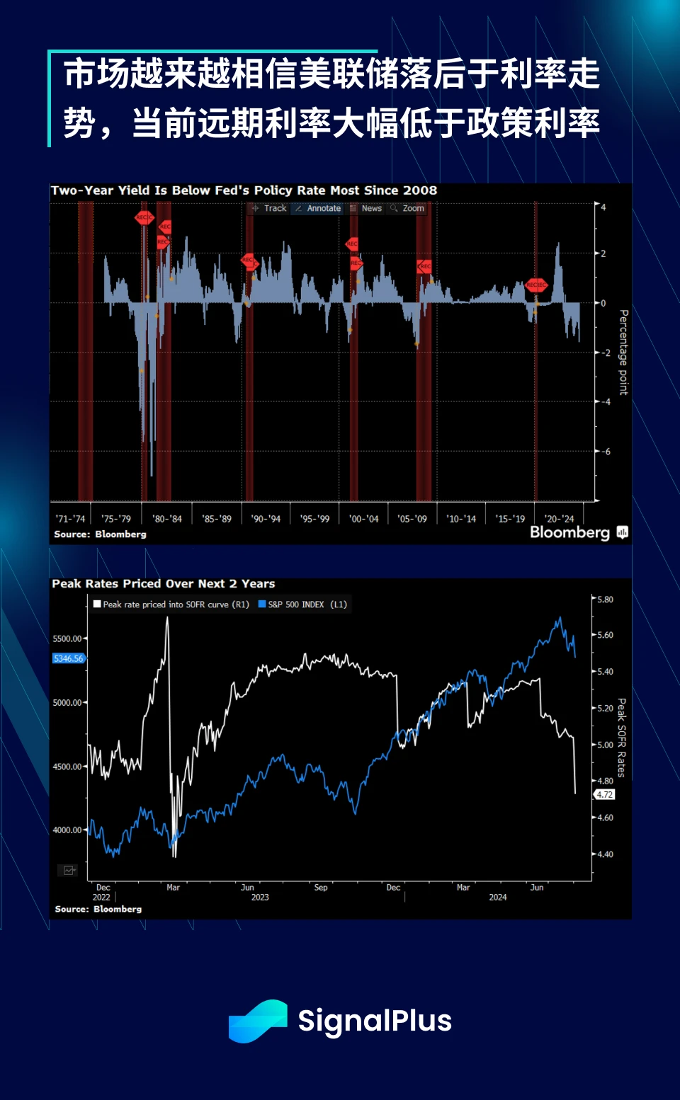 SignalPlus Macro Analysis Special Edition: Cliff Dive
