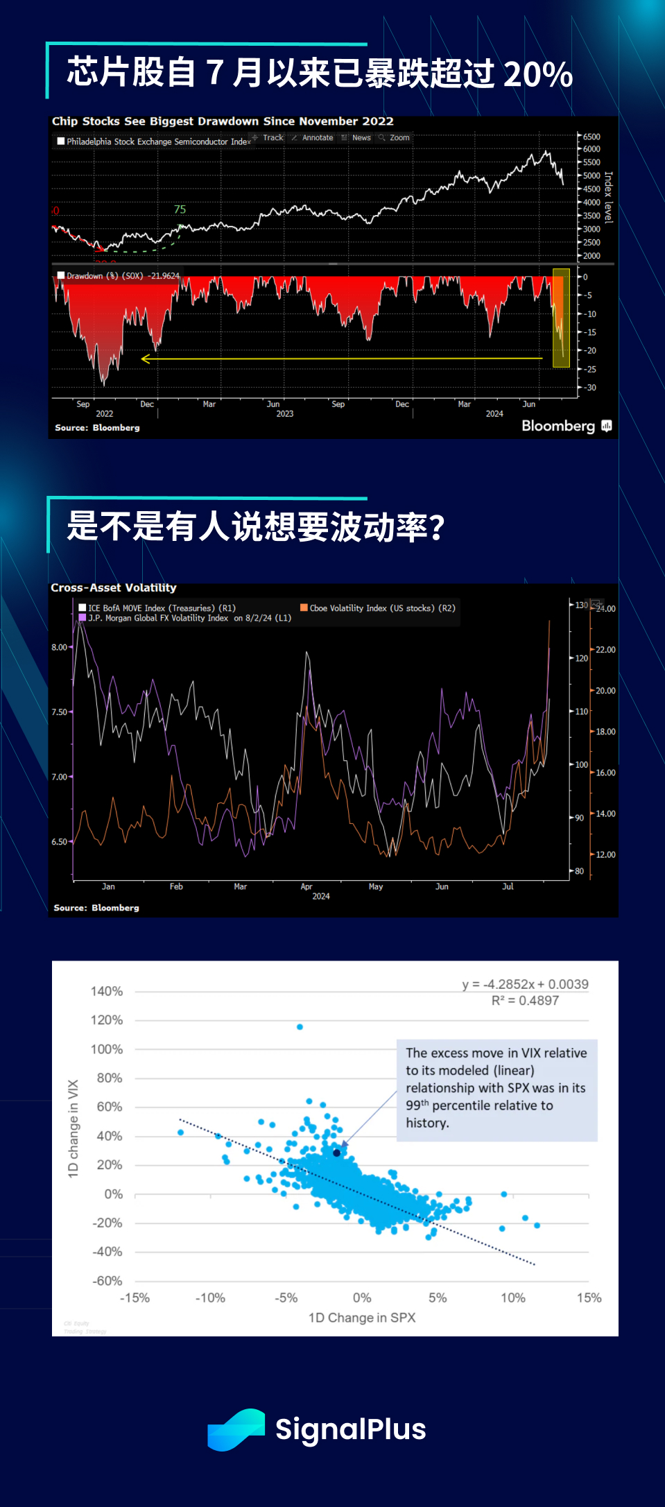 SignalPlus宏观分析特别版：Cliff Dive