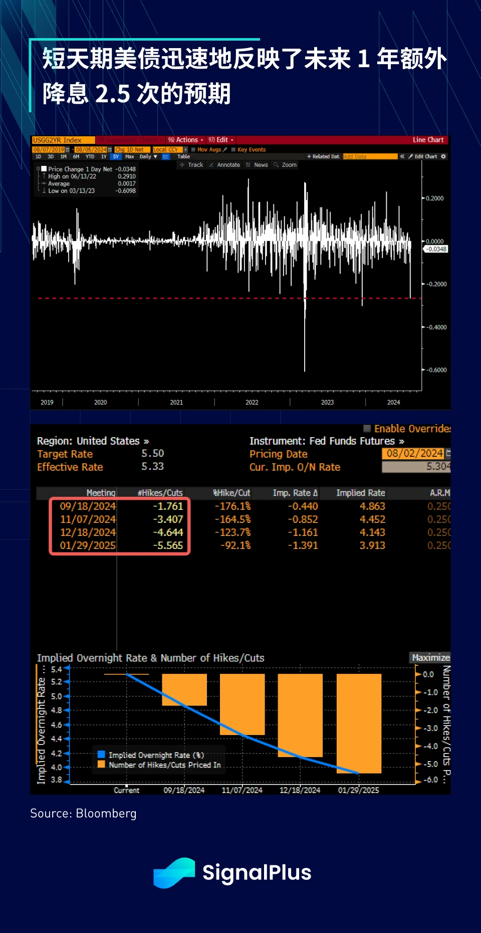 SignalPlus Macro Analysis Special Edition: Cliff Dive
