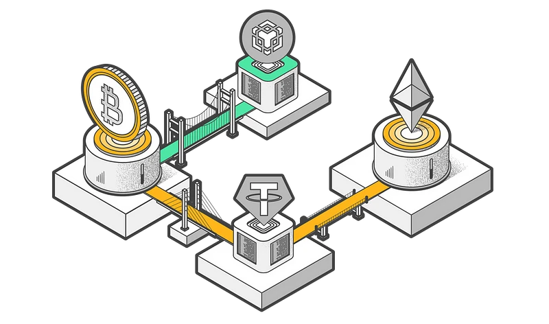 Derivatives of modular narratives: the modular evolution of DeFi lending