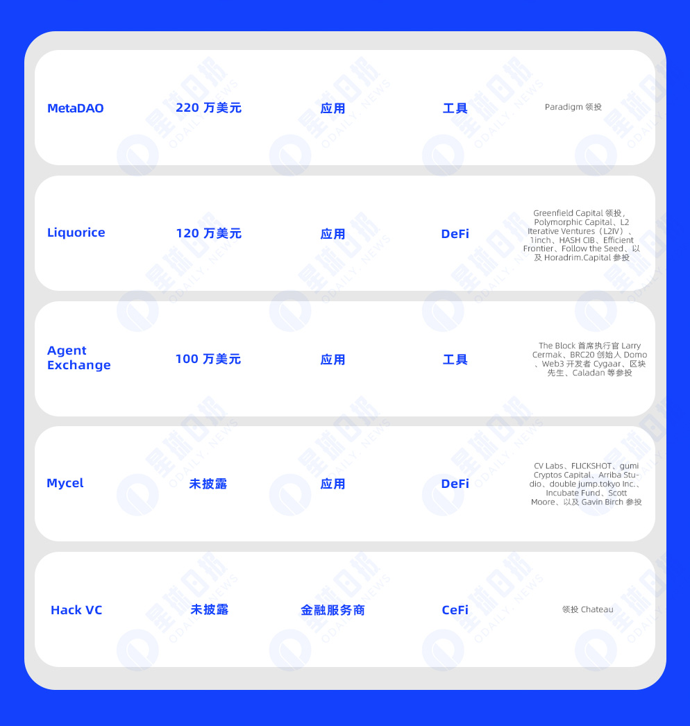 一周融资速递 | 15家项目获投，已披露融资总额约1.02亿美元（7.29-8.4）