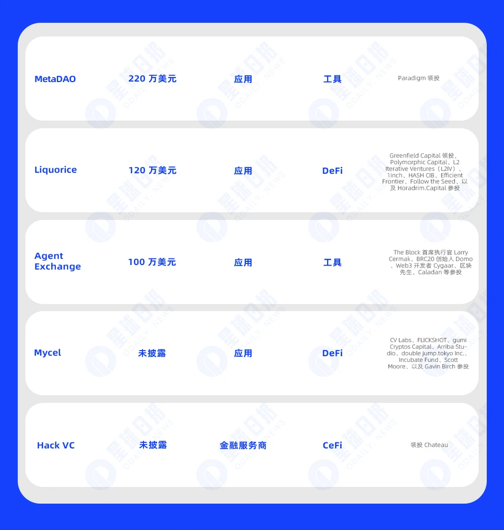 一周融资速递 | 15家项目获投，已披露融资总额约1.02亿美元（7.29-8.4）