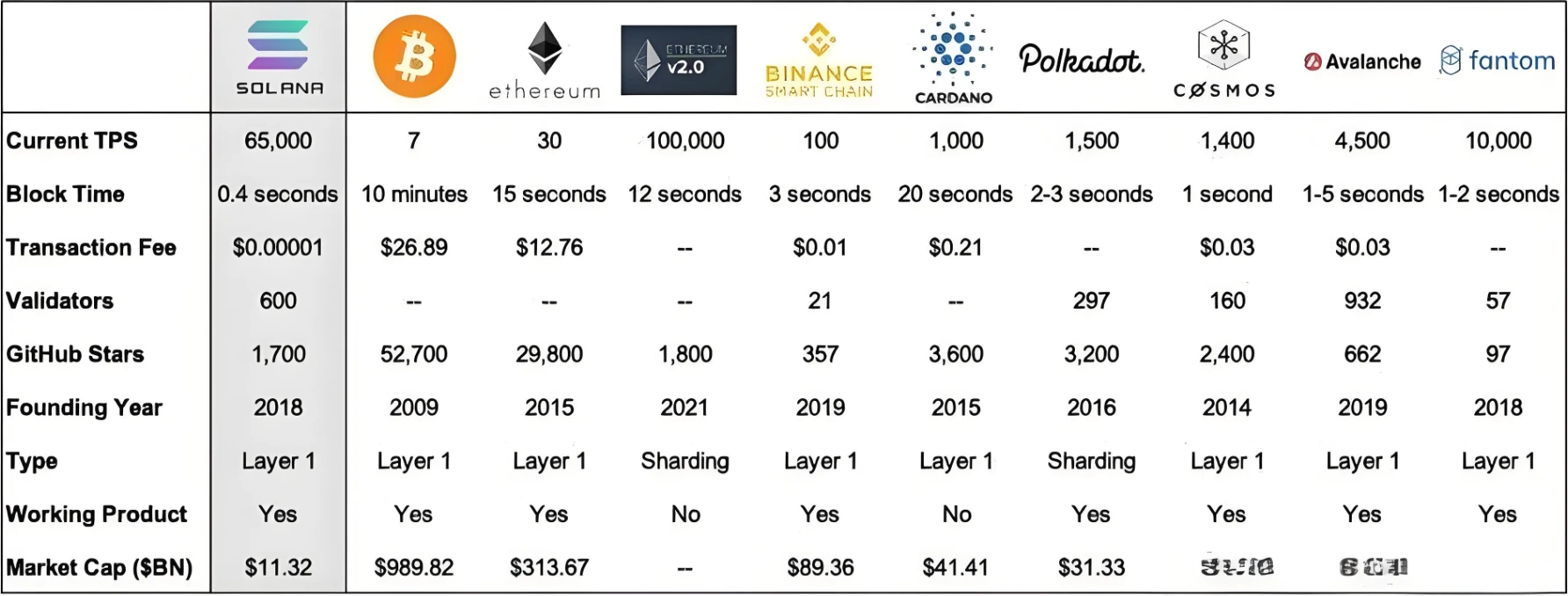 Prospects for Solana ETF approval: efficient and low-cost blockchain investment?