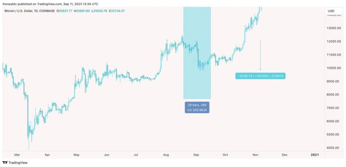 Uncovering the market rules of Ghost Month: After 7 consecutive years of decline, the market will see ghosts again this year