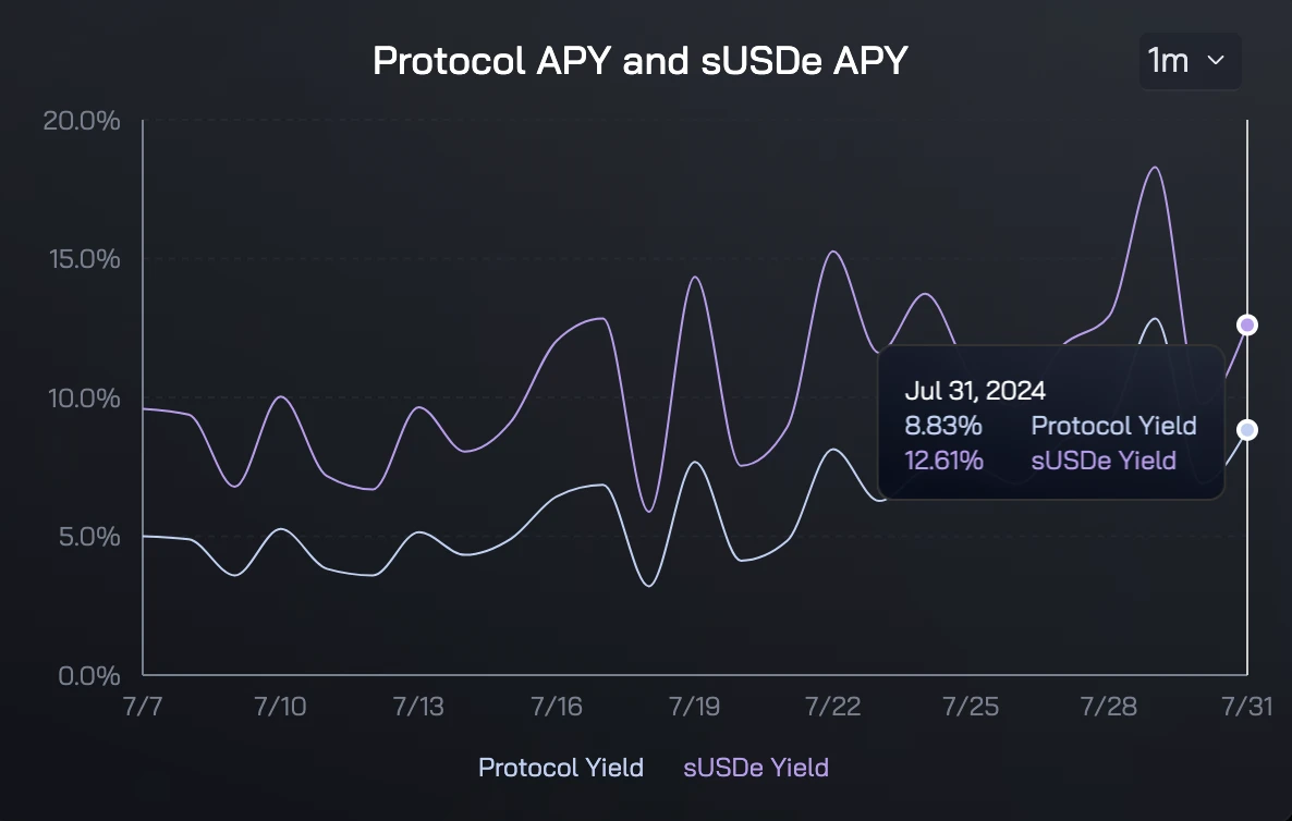 USDe will not be the next UST, but it has these unique risks