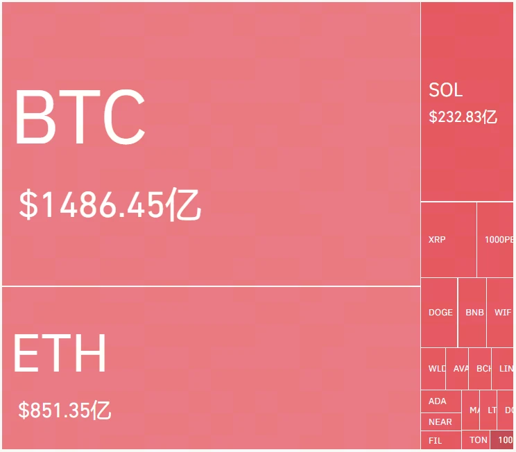 Macro Research: Crypto Market in Panic, Can the Fed Turn the Tide?