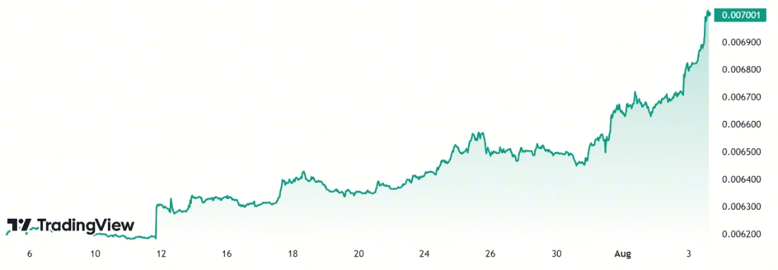 Macro Research: Crypto Market in Panic, Can the Fed Turn the Tide?