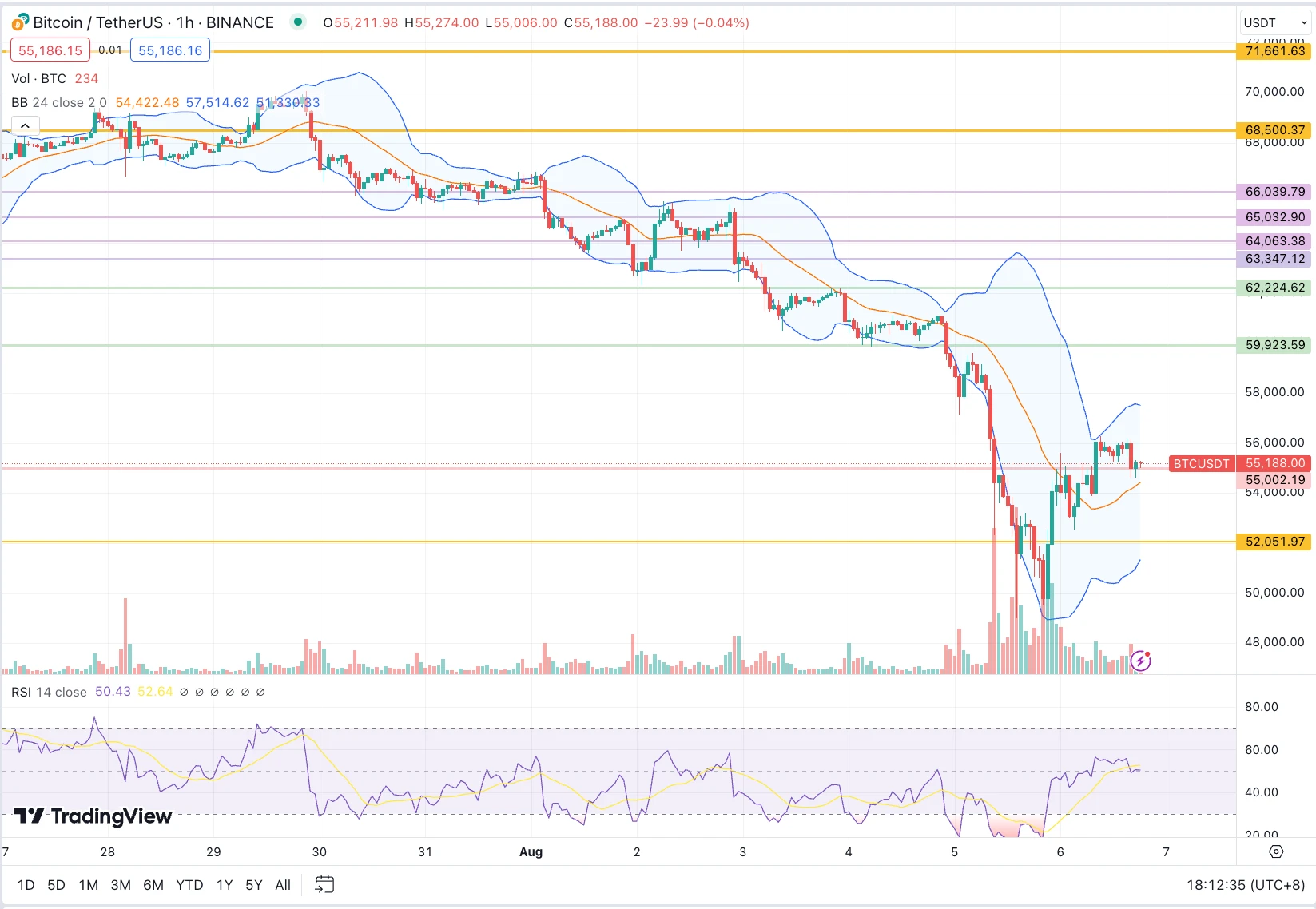 SignalPlus Volatility Column (20240806): Black Monday