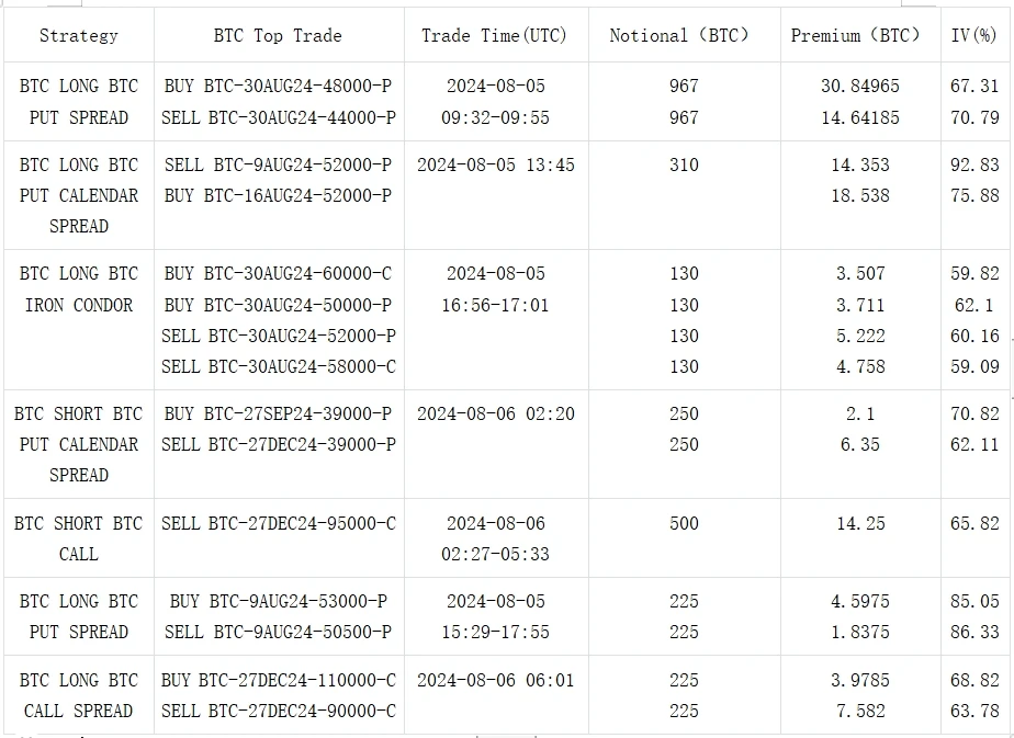 SignalPlus Volatility Column (20240806): Black Monday
