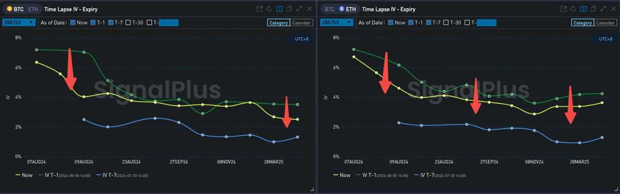 SignalPlus Volatility Column (20240806): Black Monday