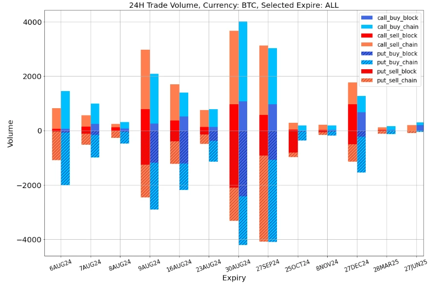 SignalPlus Volatility Column (20240806): Black Monday