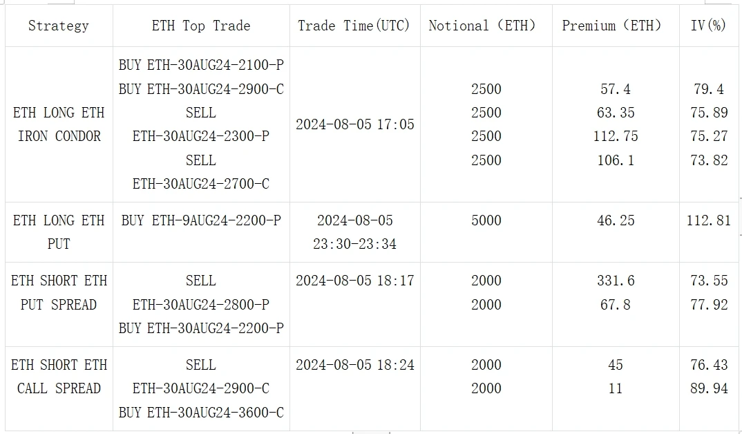 SignalPlus Volatility Column (20240806): Black Monday