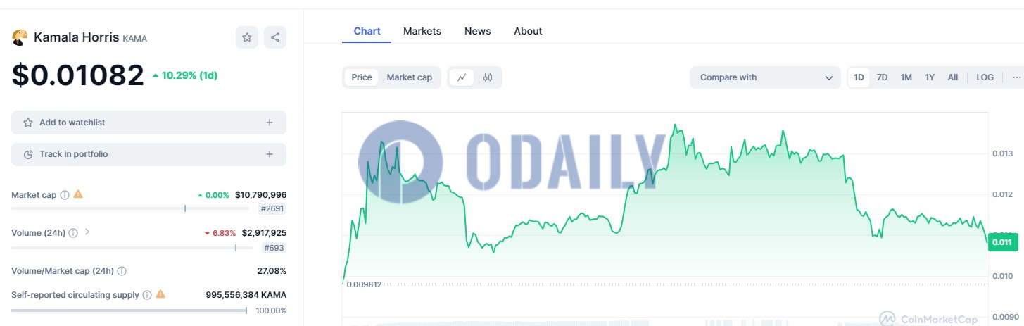 Odaily