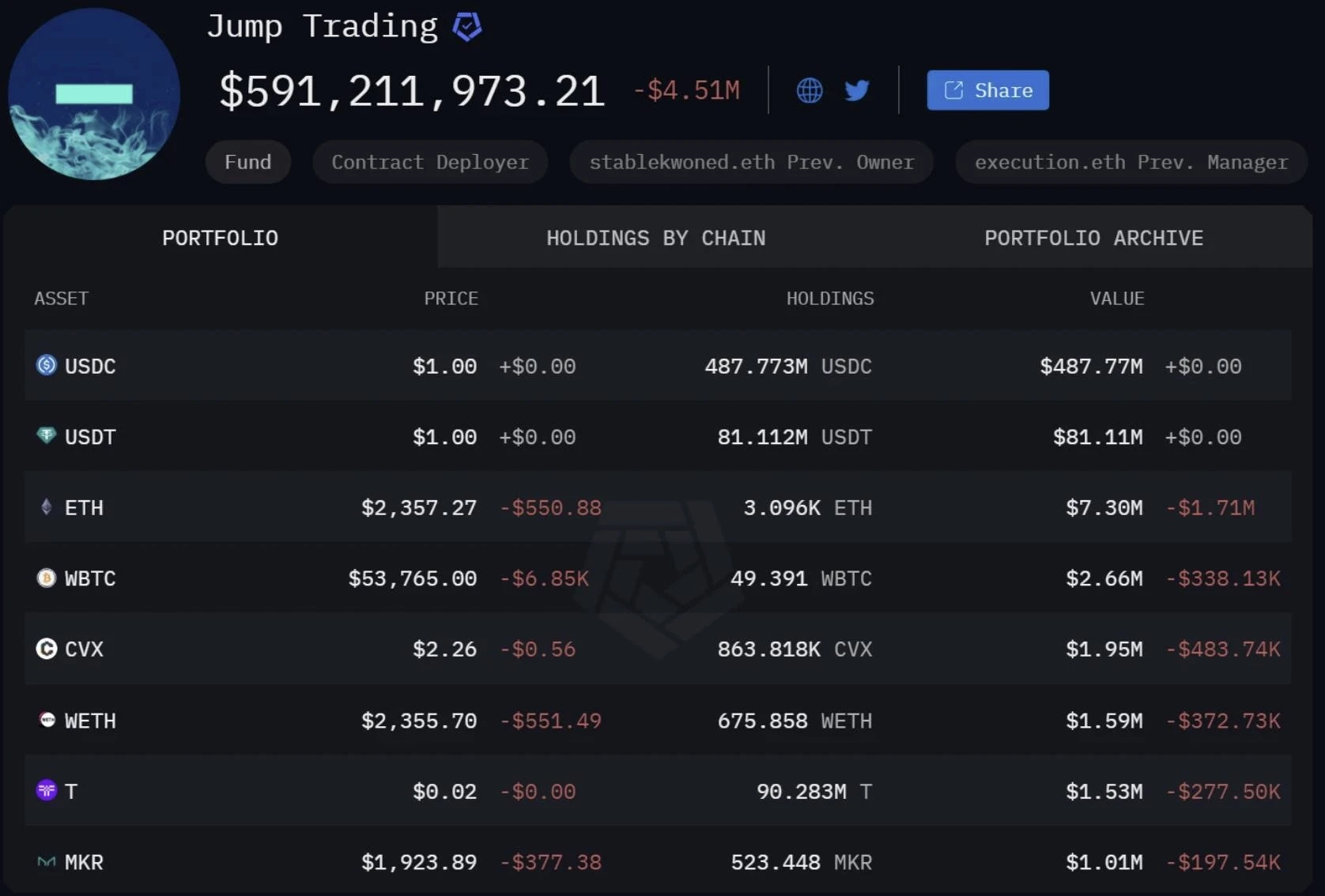 Global Economic Fluctuations and Crypto Market Turmoil: The Impact of Macroeconomics and the Yen Carry Trade