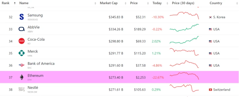 The crypto market encountered a Black Monday, where will ETH go?