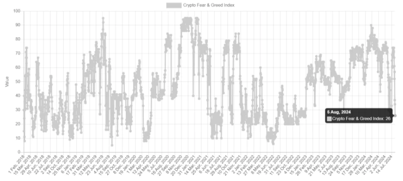 The crypto market encountered a Black Monday, where will ETH go?