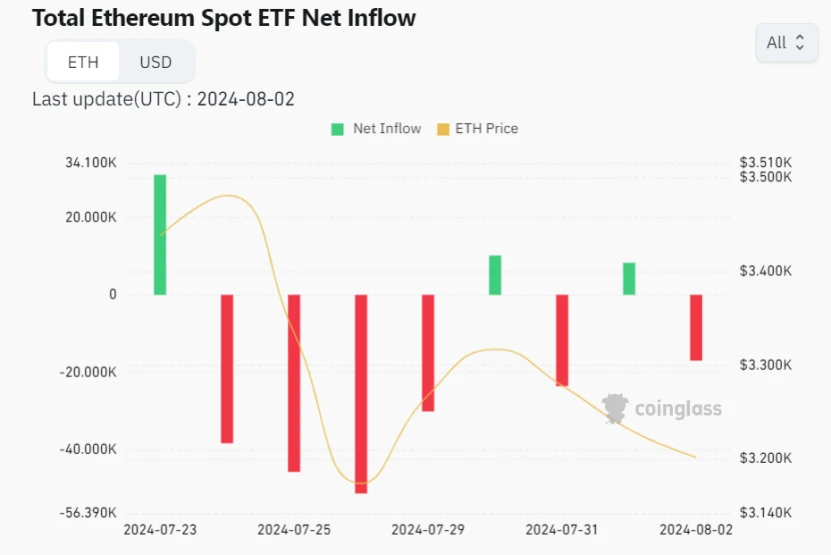 The crypto market encountered a Black Monday, where will ETH go?