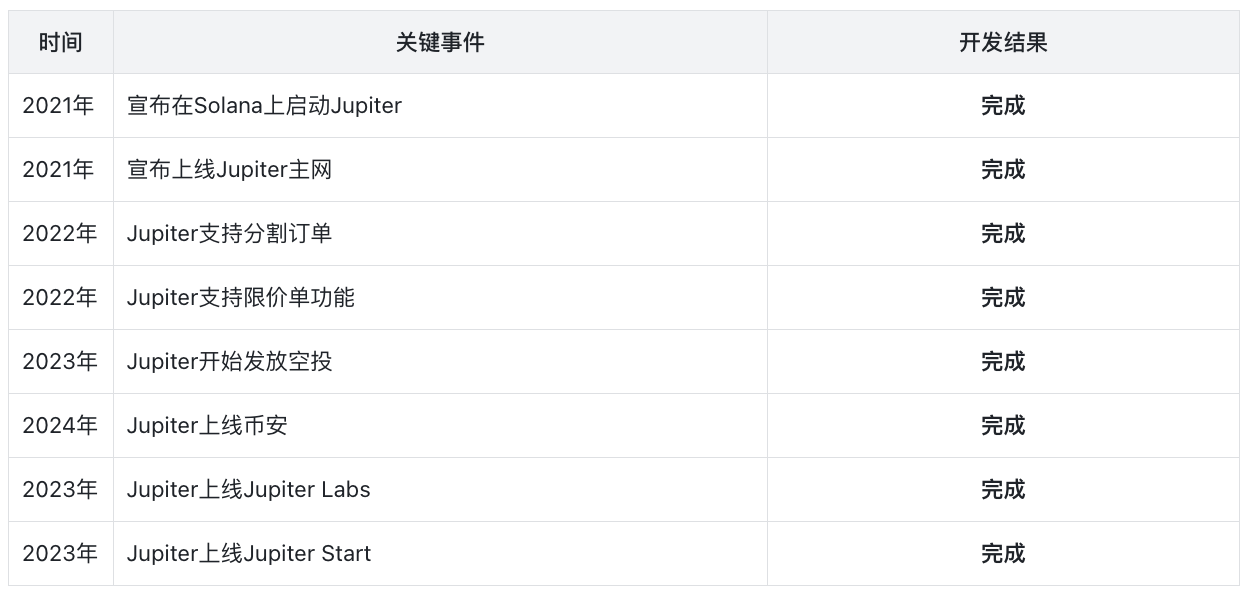 Jupiter：乐高版Dex新王者