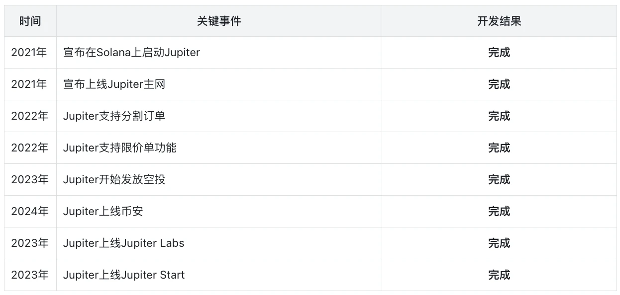 Jupiter：樂高版Dex新王者