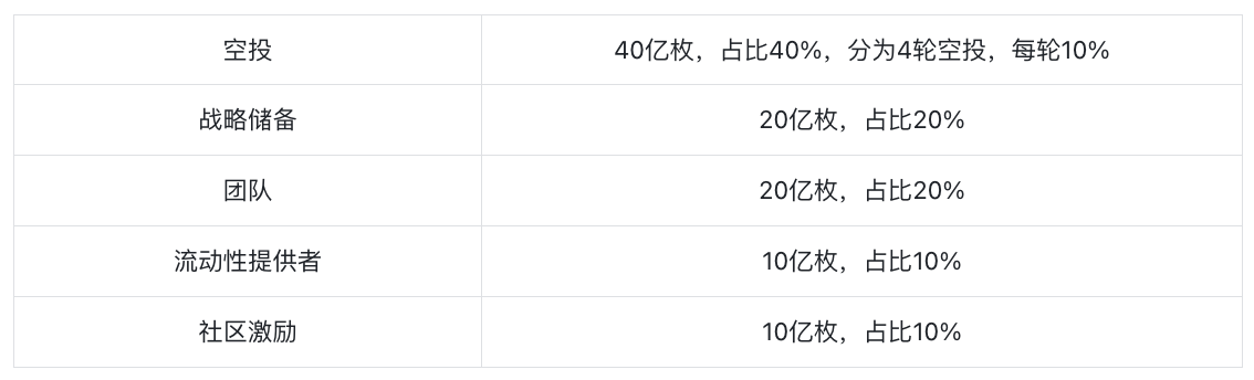 Jupiter：乐高版Dex新王者