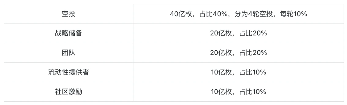 목성: 레고 속 새로운 Dex의 왕