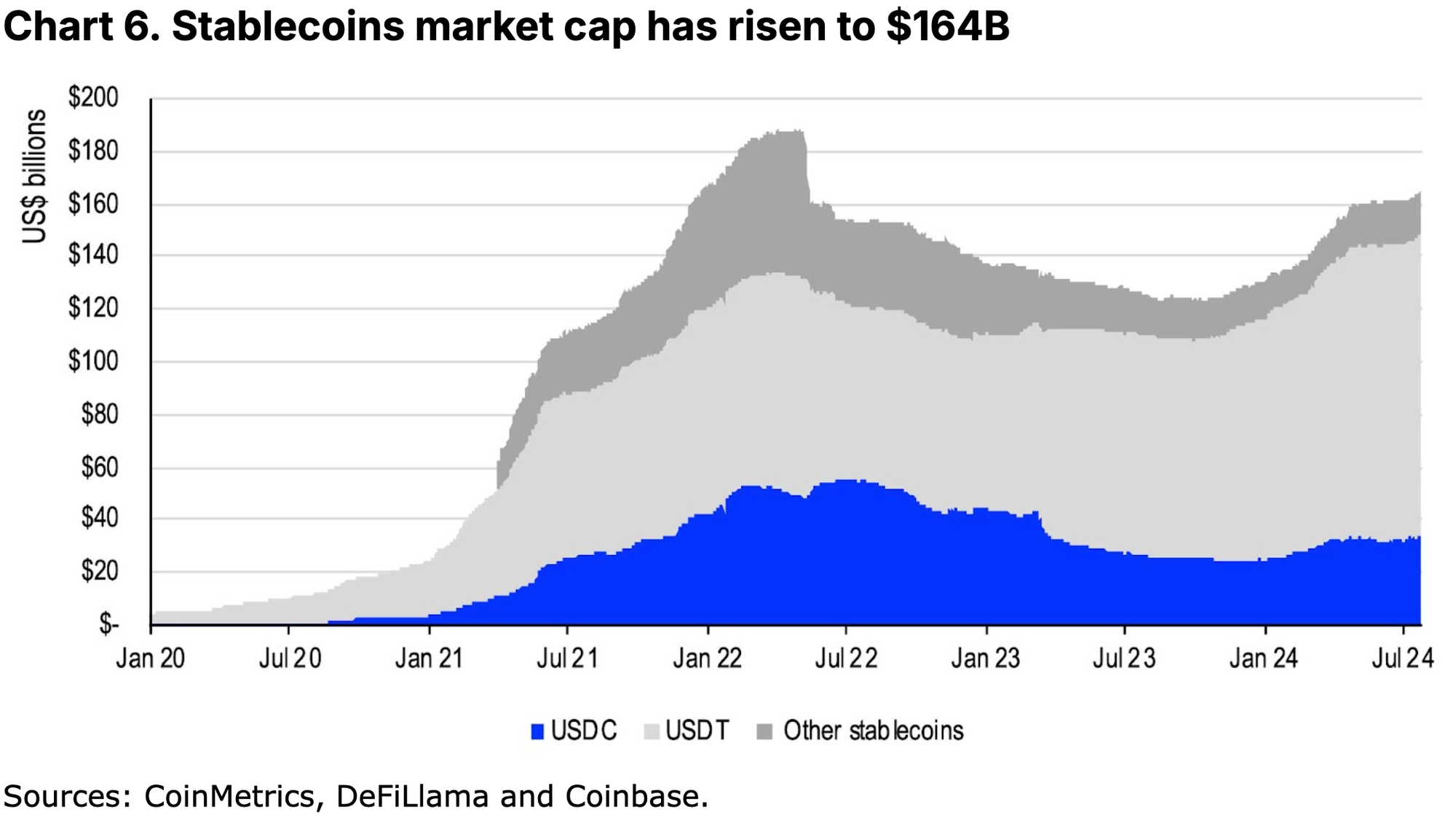 Coinbase研报：稳定币与新支付格局