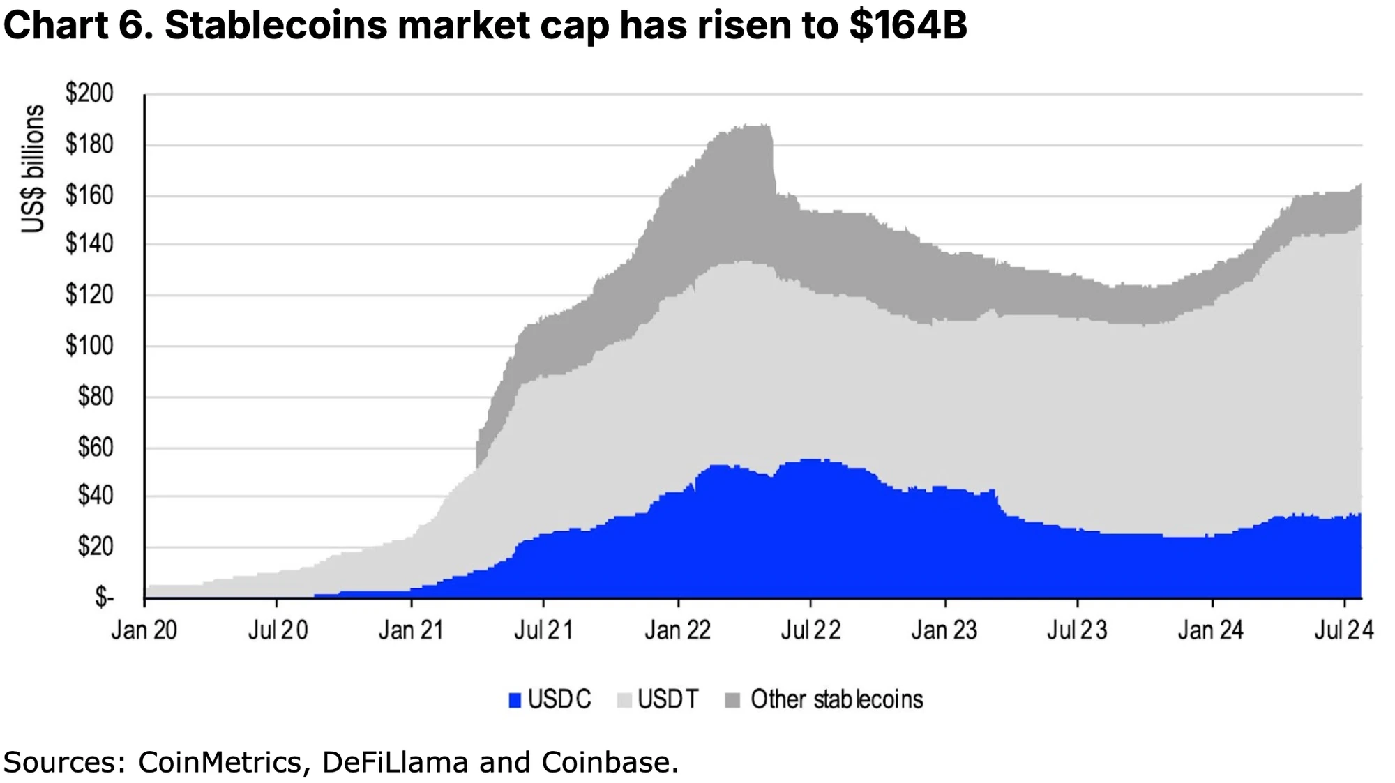 Coinbase Research Report: Stablecoins and the New Payment Landscape