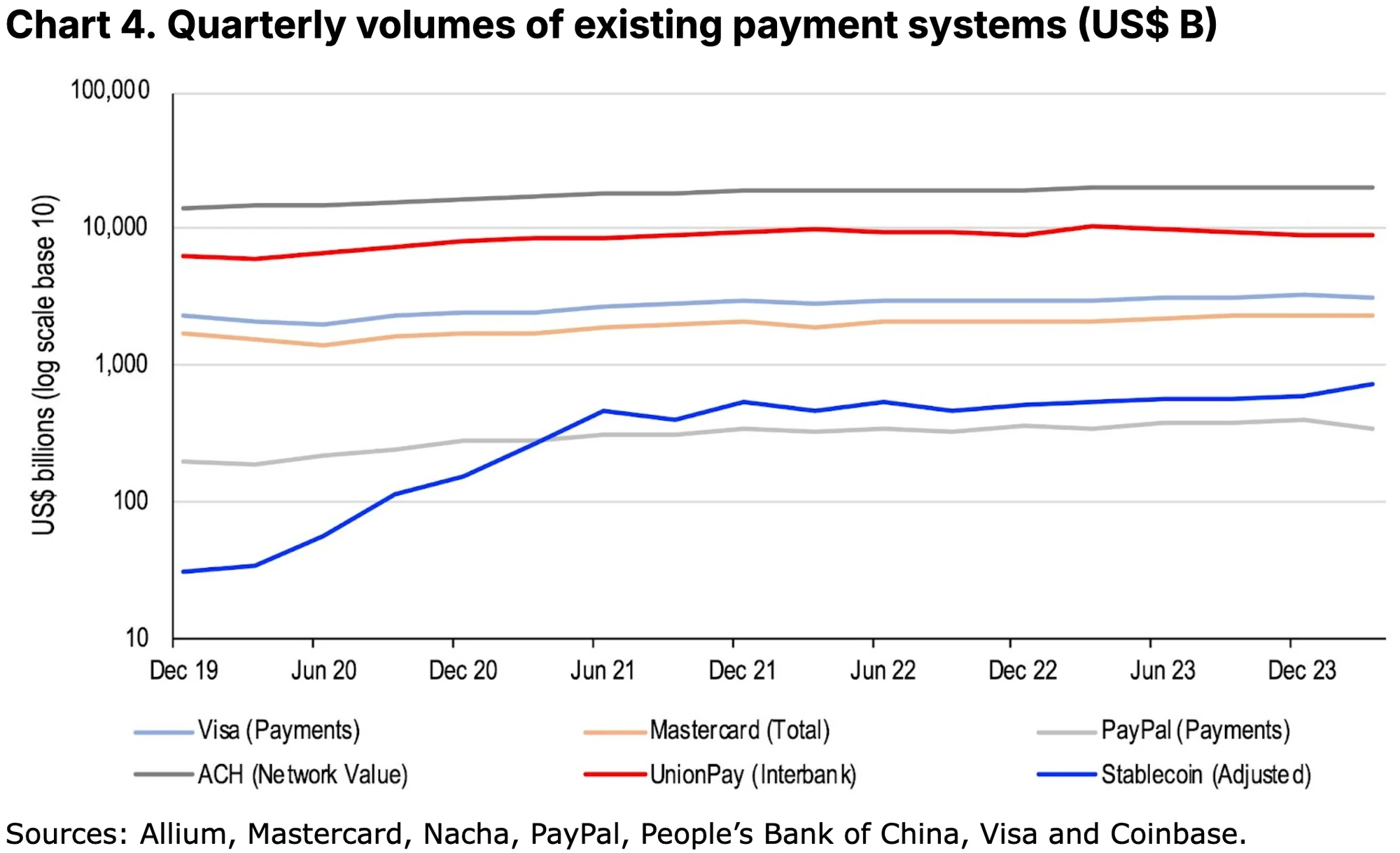 Coinbase Research Report: Stablecoins and the New Payment Landscape