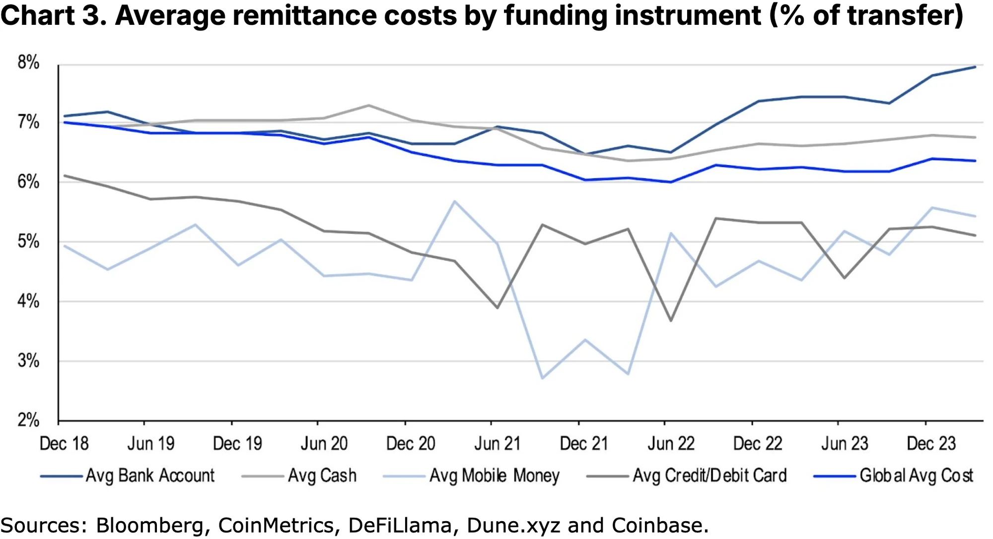 Coinbase Research Report: Stablecoins and the New Payment Landscape