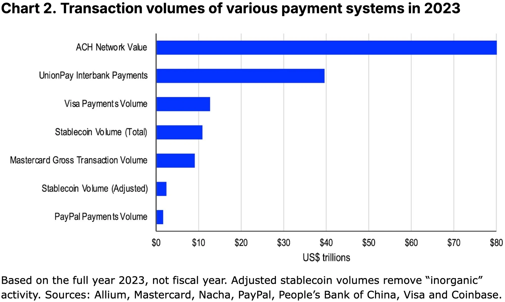 Coinbase Research Report: Stablecoins and the New Payment Landscape