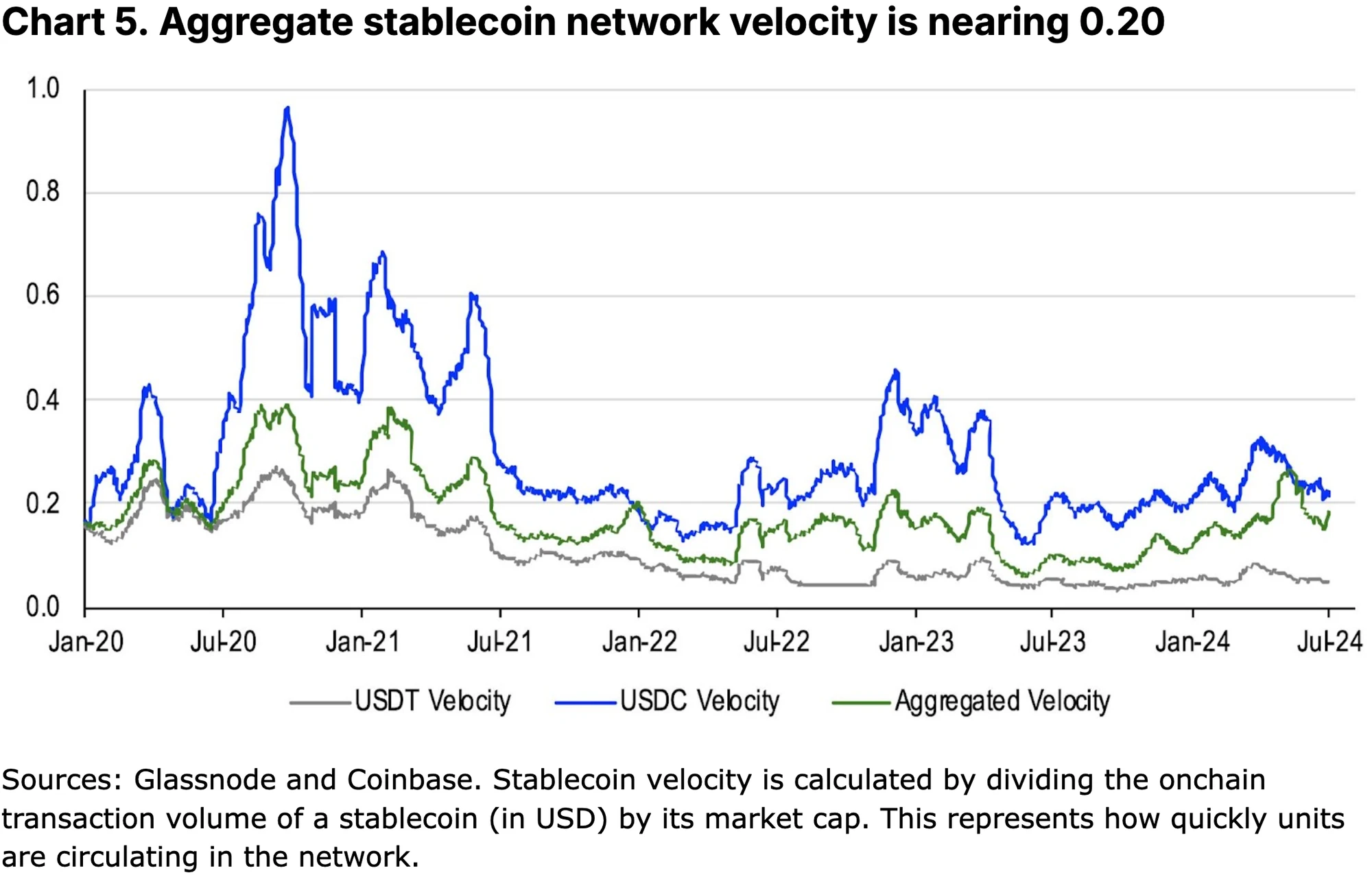 Coinbase Research Report: Stablecoins and the New Payment Landscape