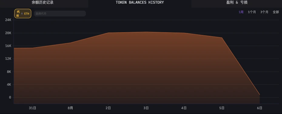 Data analysis of the operations of the six major market makers before and after the 85 crash