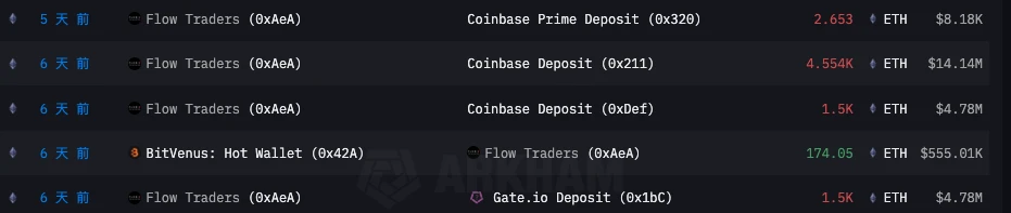 Data analysis of the operations of the six major market makers before and after the 85 crash