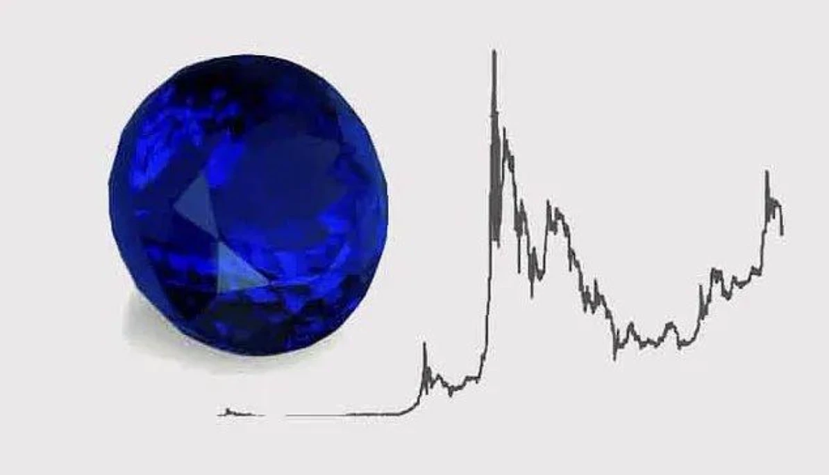 NYBlue, which has millions of carats of rare gemstones, announces the launch of RWA tokens