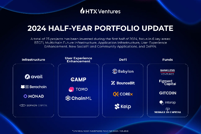 HTX Ventures发布2024年上...