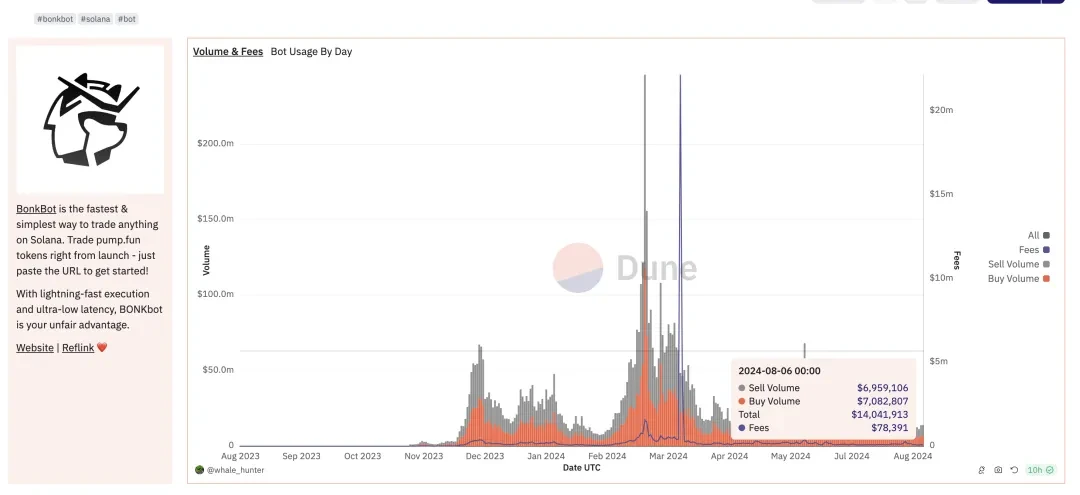 Solana trading bot comparison: a step-by-step guide to help you fight against the local dog